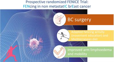 Implementing fencing as adapted physical activity in non-metastatic breast cancer patients: design and early rehabilitation strategy of the FENICE study protocol